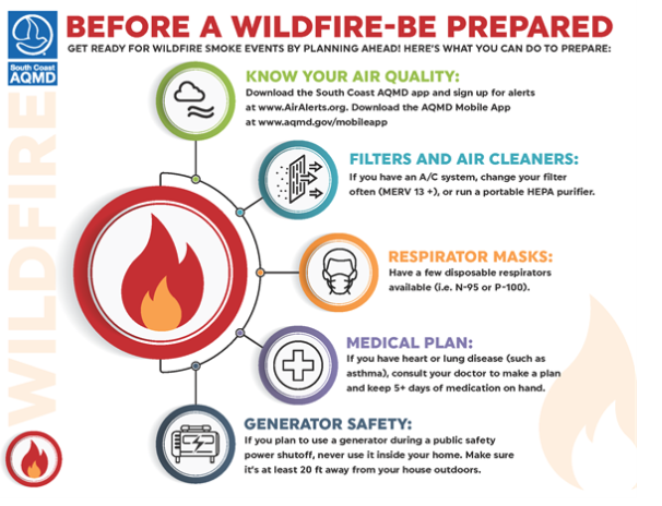 Smoke safety guidance